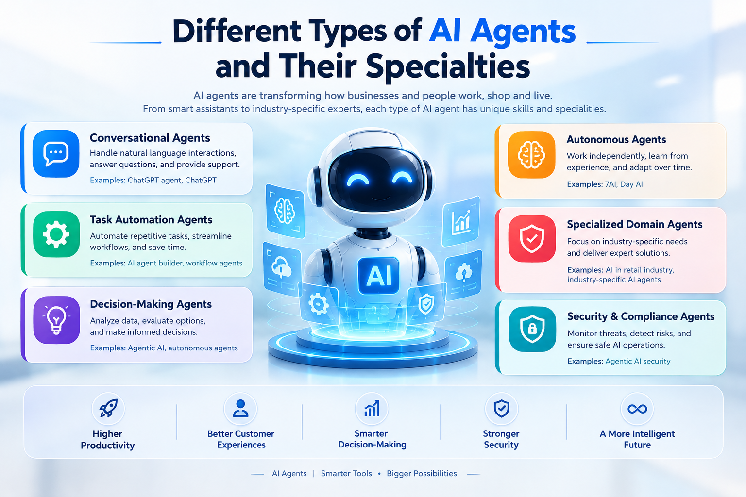 Different Types of AI Agents and Their Specialties